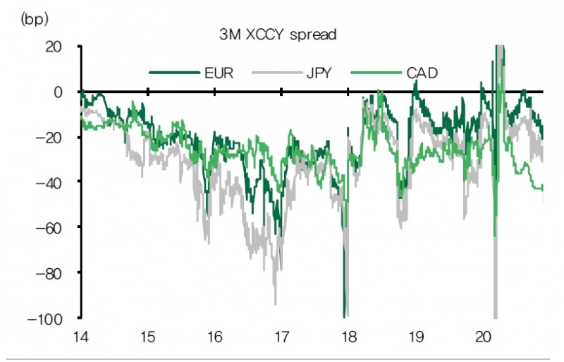 자료: DB금융투자