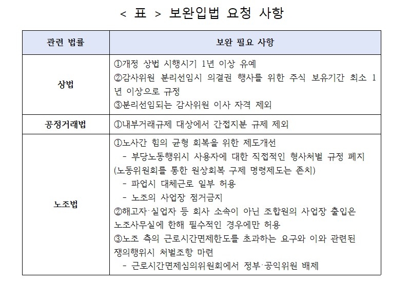 경제 4단체의 보완입법 요청 사항. 자료=경총
