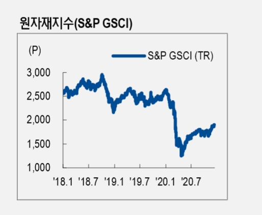 자료: NH투자증권