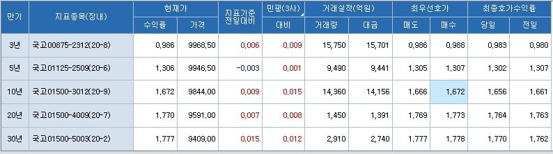 출처: 코스콤 CHECK