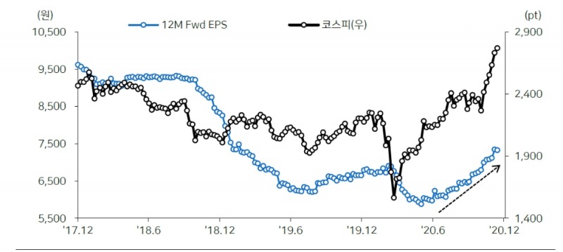 자료: 메리츠증권