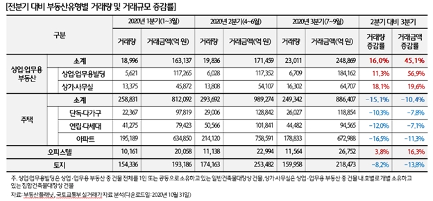 자료=부동산플래닛