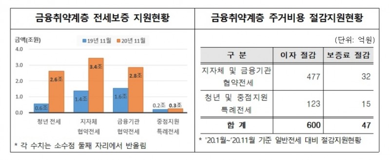 자료: 주택금융공사