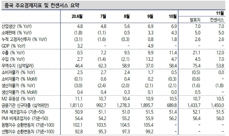 자료: 신한금융투자