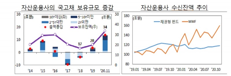 출처: 기획재정부