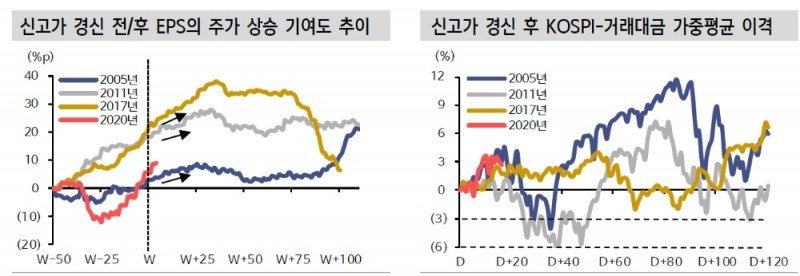 자료: 신한금융투자
