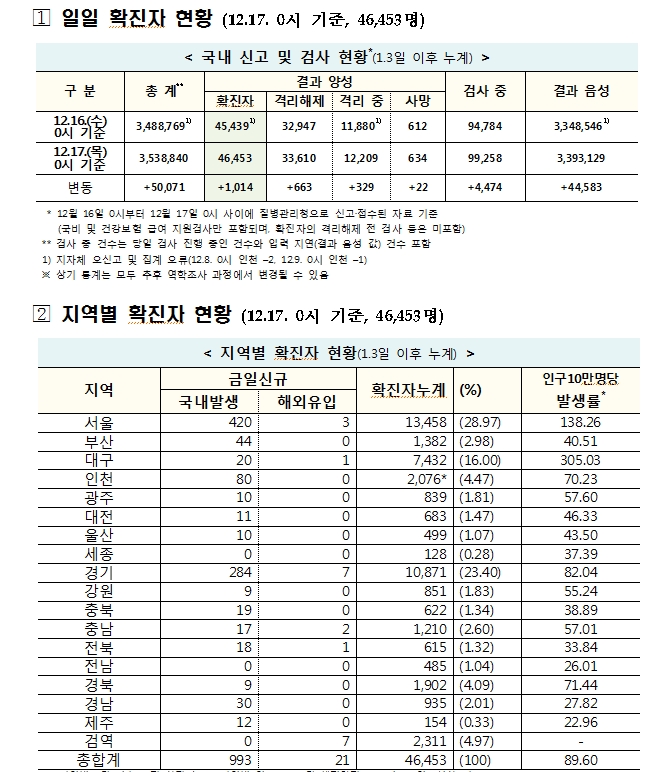 자료: 보건복지부