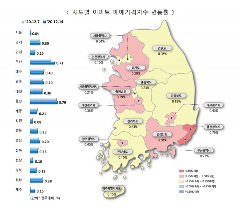 시도별 아파트  매매가격지수 변동률. / 사진제공 = 한국부동산원