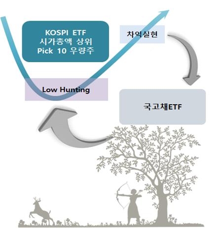 IBK Q 저가사냥 혼합형 펀드 / 자료= IBK자산운용(2020.12.17)