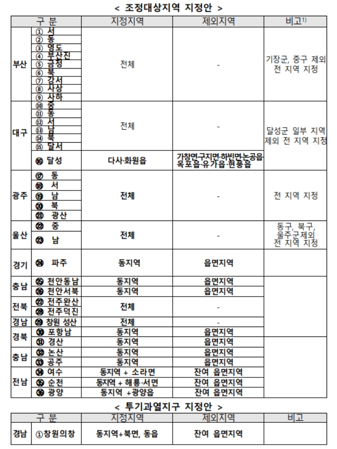 국토교통부가 17일 발표한 조정대상지역 지정안. / 사진제공 = 국토교통부