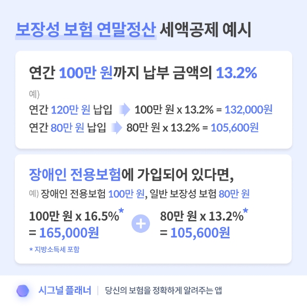 보장성 보험 연말정산 세액공제 예시. / 사진 = 해빗팩토리