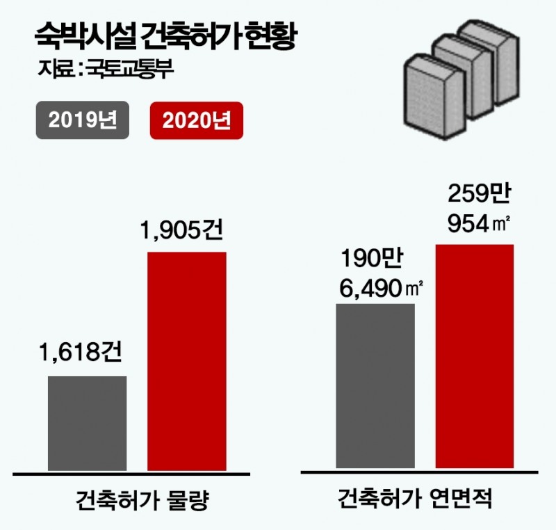 자료=포애드원