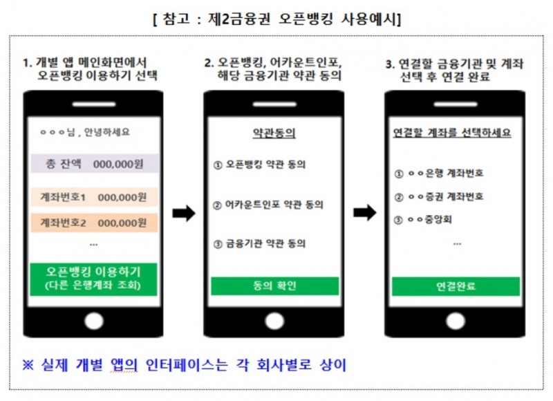 사진 = 금융위원회