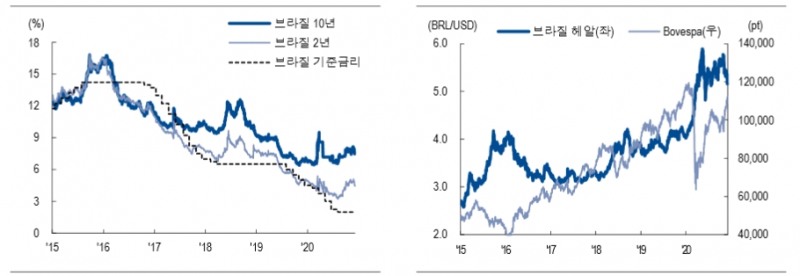 자료: NH투자증권