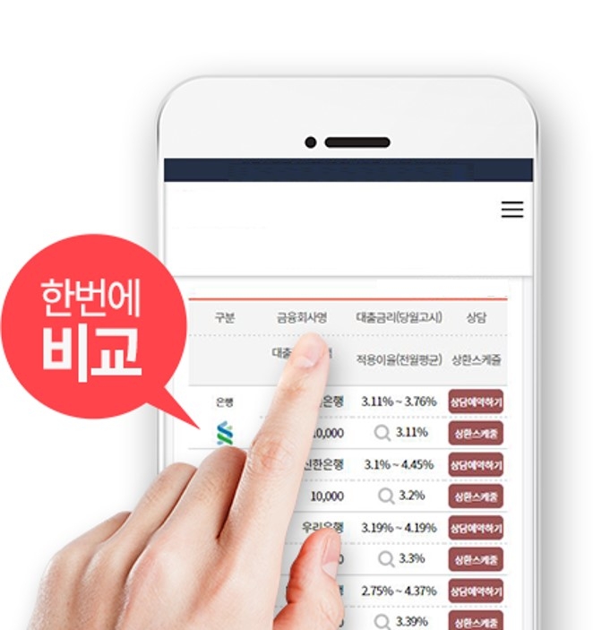 부동산114, 원스톱 대출 서비스 오픈…핀테크기업 '핀마트'와 MOU