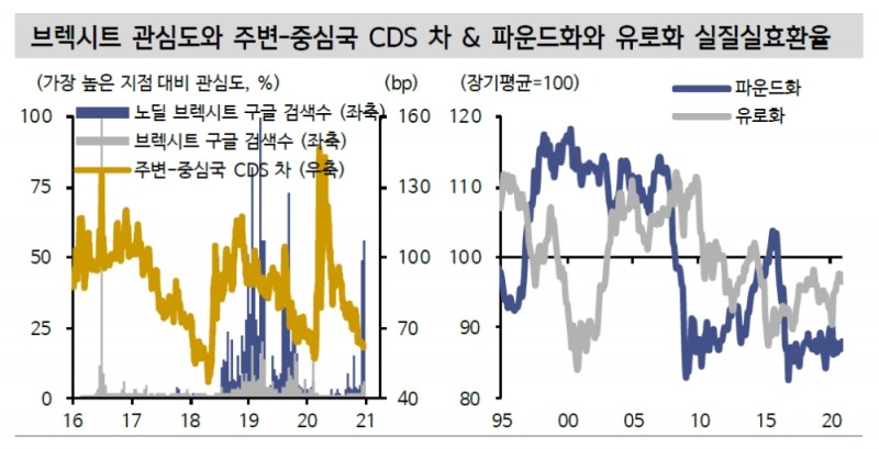 자료: 신한금융투자