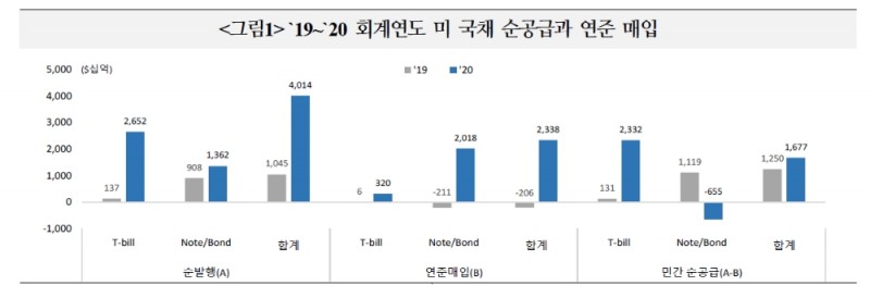 자료: 국제금융센터