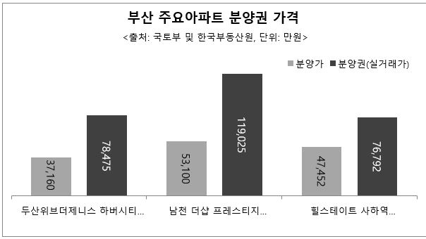 자료=리얼하우스
