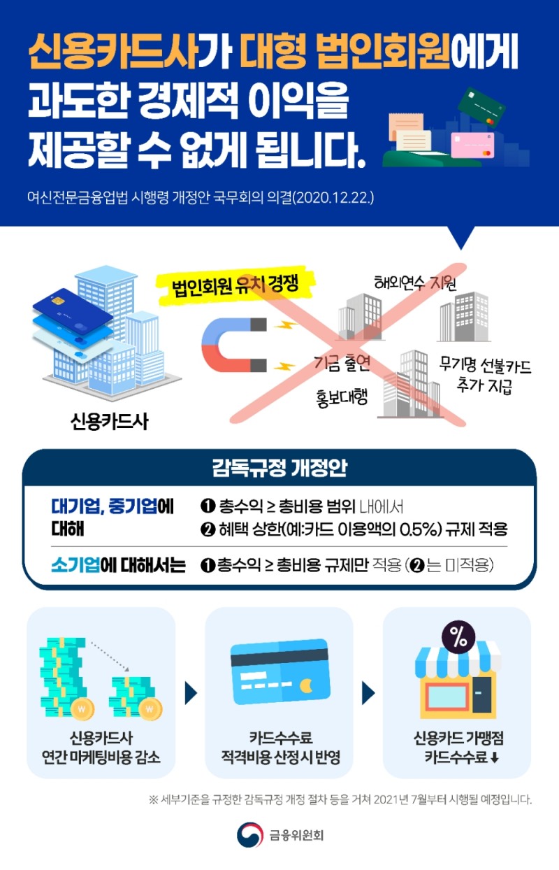 사진 = 금융위원회