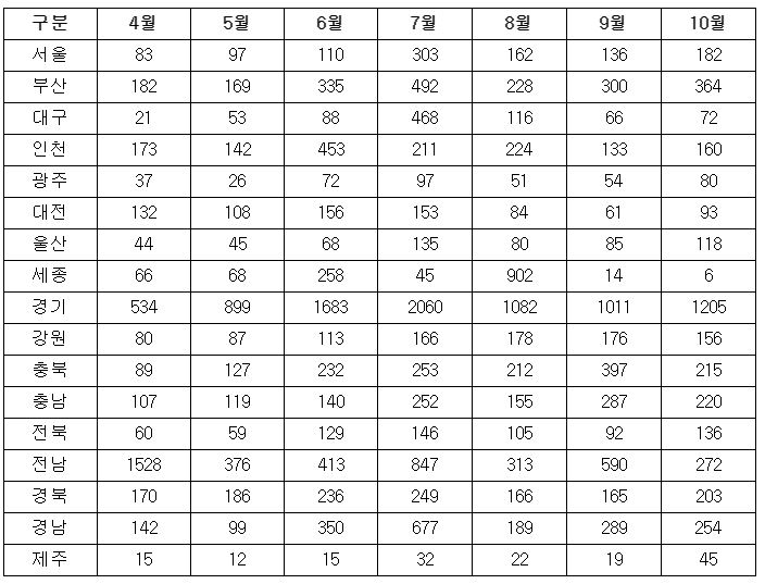 자료=양지영R&C 연구소