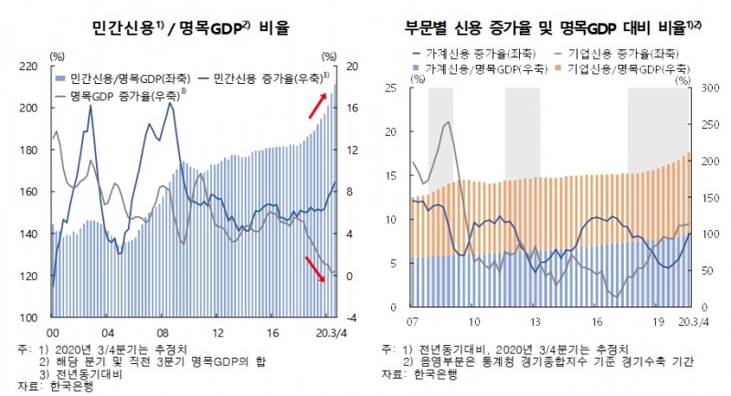 자료출처= 한국은행 2020년 하반기 금융안정보고서(2020.12.24)