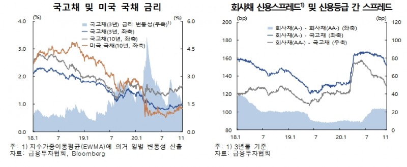 자료출처= 한국은행 2020년 하반기 금융안정보고서(2020.12.24)