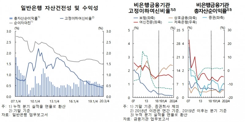 자료출처= 한국은행 2020년 하반기 금융안정보고서(2020.12.24)