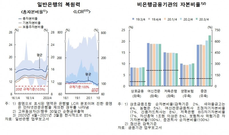 자료출처= 한국은행 2020년 하반기 금융안정보고서(2020.12.24)