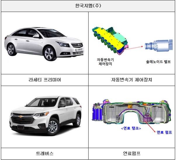 한국지엠 리콜 대상. 이미지=국토부