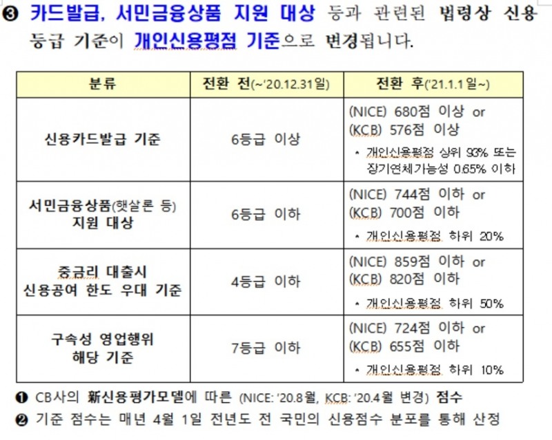 사진 = 금융당국
