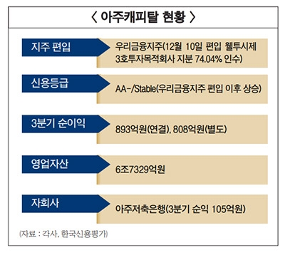 우리금융 편입 아주캐피탈 성장 기대
