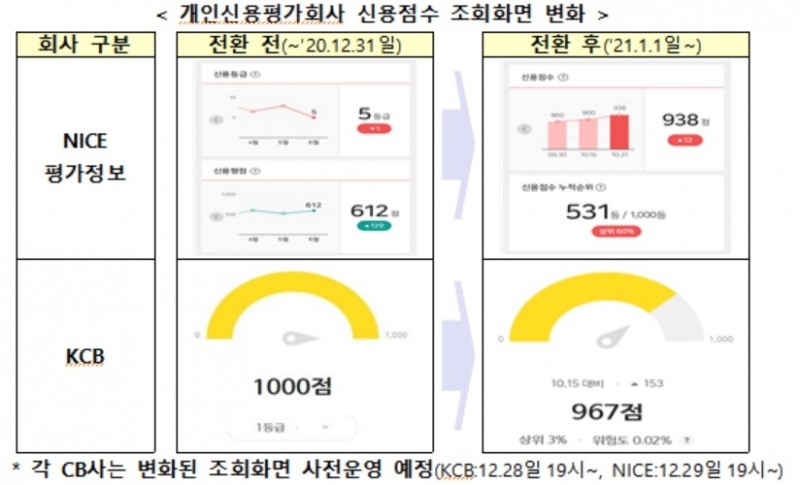 사진= 금융당국