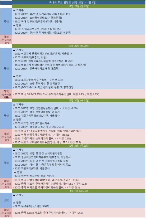 금주 국내외 주요일정(12.28~1.1)