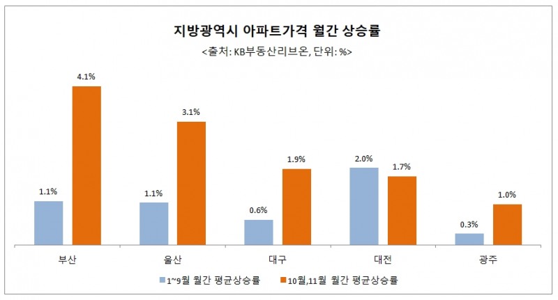 자료=리얼하우스