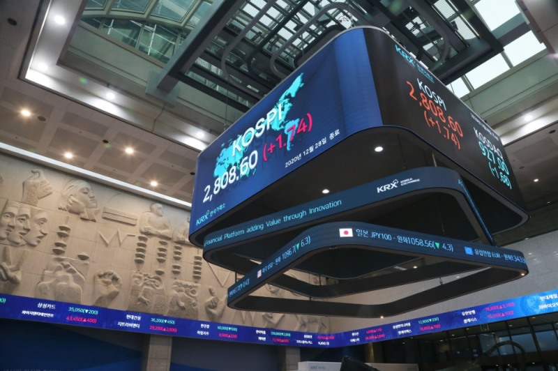 28일 코스피지수는 전일보다 1.74포인트(0.06%) 상승한 2808.60에 거래를 마쳤다. 코스닥지수는 전일보다 1.68포인트(0.18%) 내린 927.00에 거래를 마쳤다. / 사진제공= 한국거래소(2020.12.28)