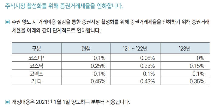 자료출처= 기획재정부 '2021년부터 이렇게 달라집니다' 중 발췌(2020.12.28)