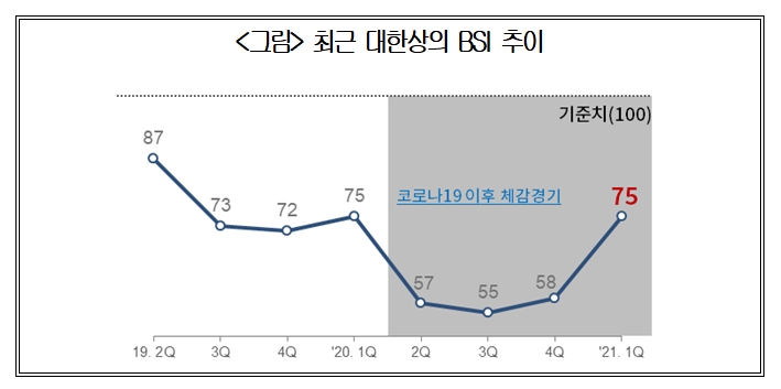 출처=대한상공회의소.