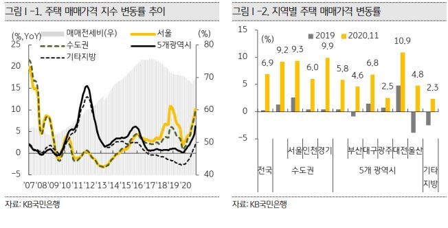 자료=KB국민은행