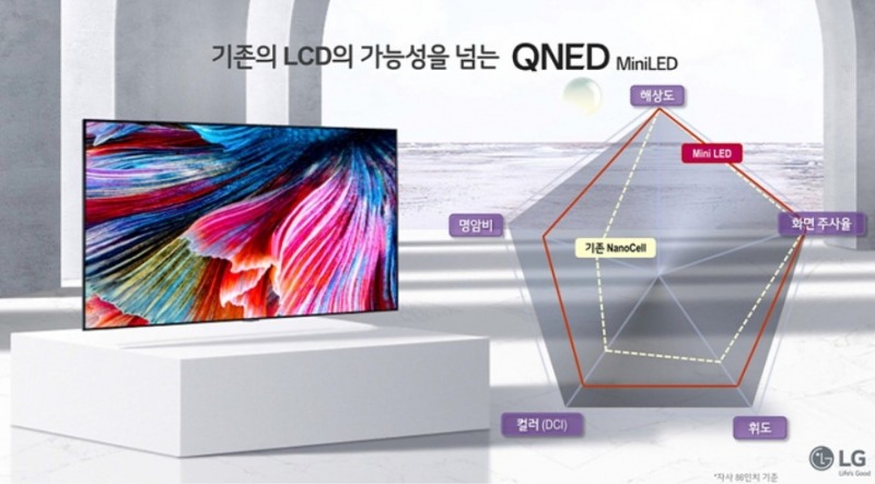 기존 LCD TV와 QNED TV의 차이점. 자료=LG전자