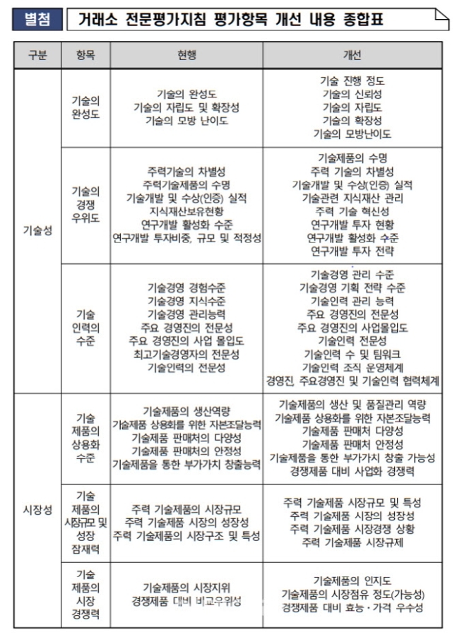 ▲자료=한국거래소