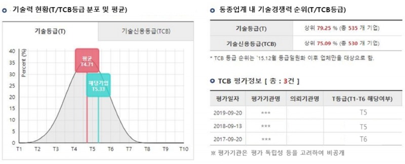 기업다중분석(TeMA) DB 화면 예시. /사진=신용정보원