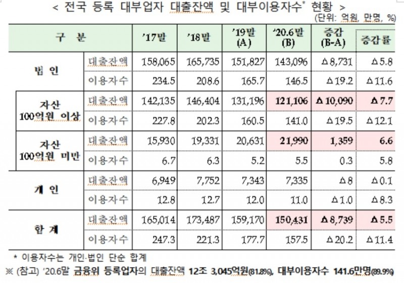 사진 = 금융감독원