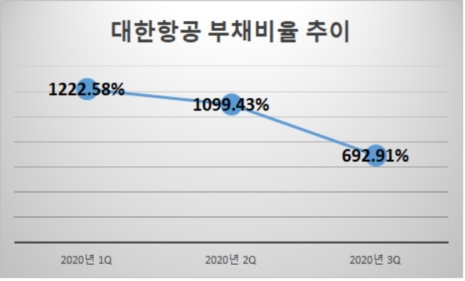 자료=대한항공.