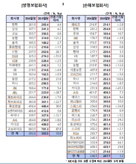 자료제공= 금융감독원