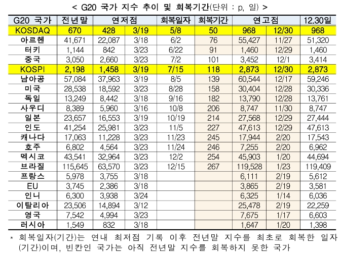▲자료=한국거래소