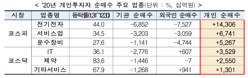 ▲자료=한국거래소