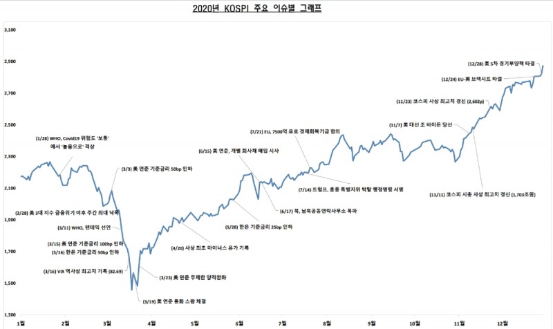▲자료=한국거래소