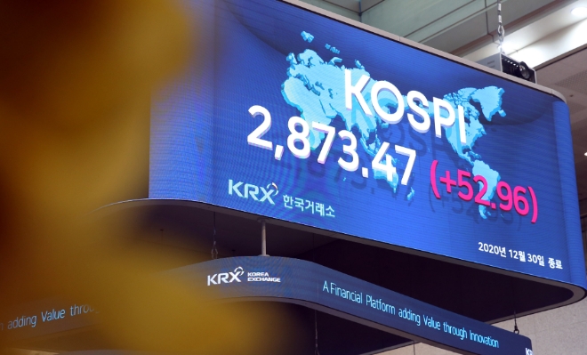 ▲30일 코스피 지수는 52.96포인트(1.88%) 오른 2873.47에 마감했다. 사진=한국거래소