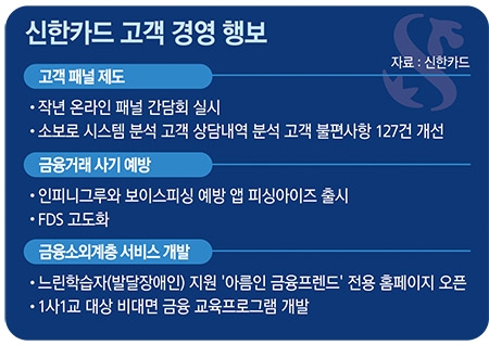 [2021 고객경영 가속] 임영진 신한카드 대표, 언택트 금융소비자 보호 강화