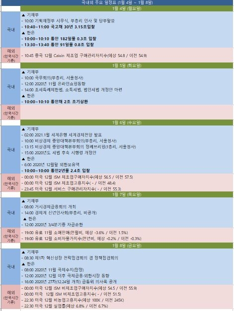 금주 국내외 주요 일정 (1월4일~1월8일)